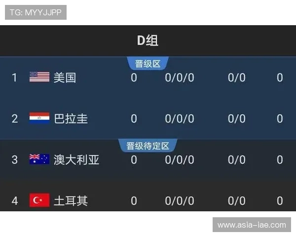 巴拉圭冲击2026世界杯前景分析:赛程挑战与出线机会 巴拉圭冲击2026世界杯前景分析:赛程挑战与出线机会