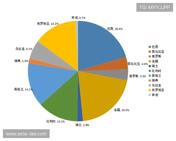数据模型预测世界杯B组第一归属