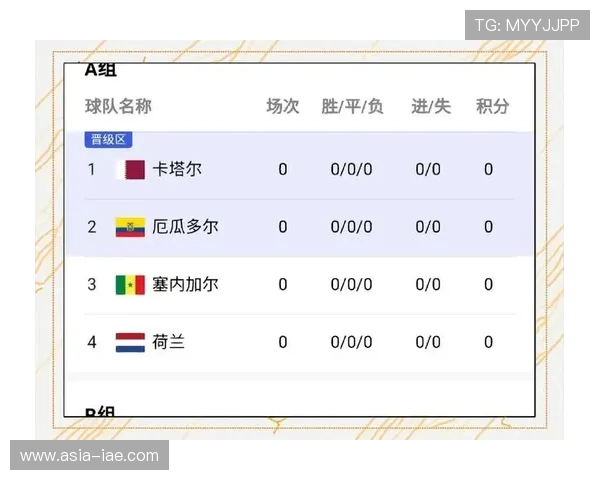 世界杯A组最终出线预测完整版